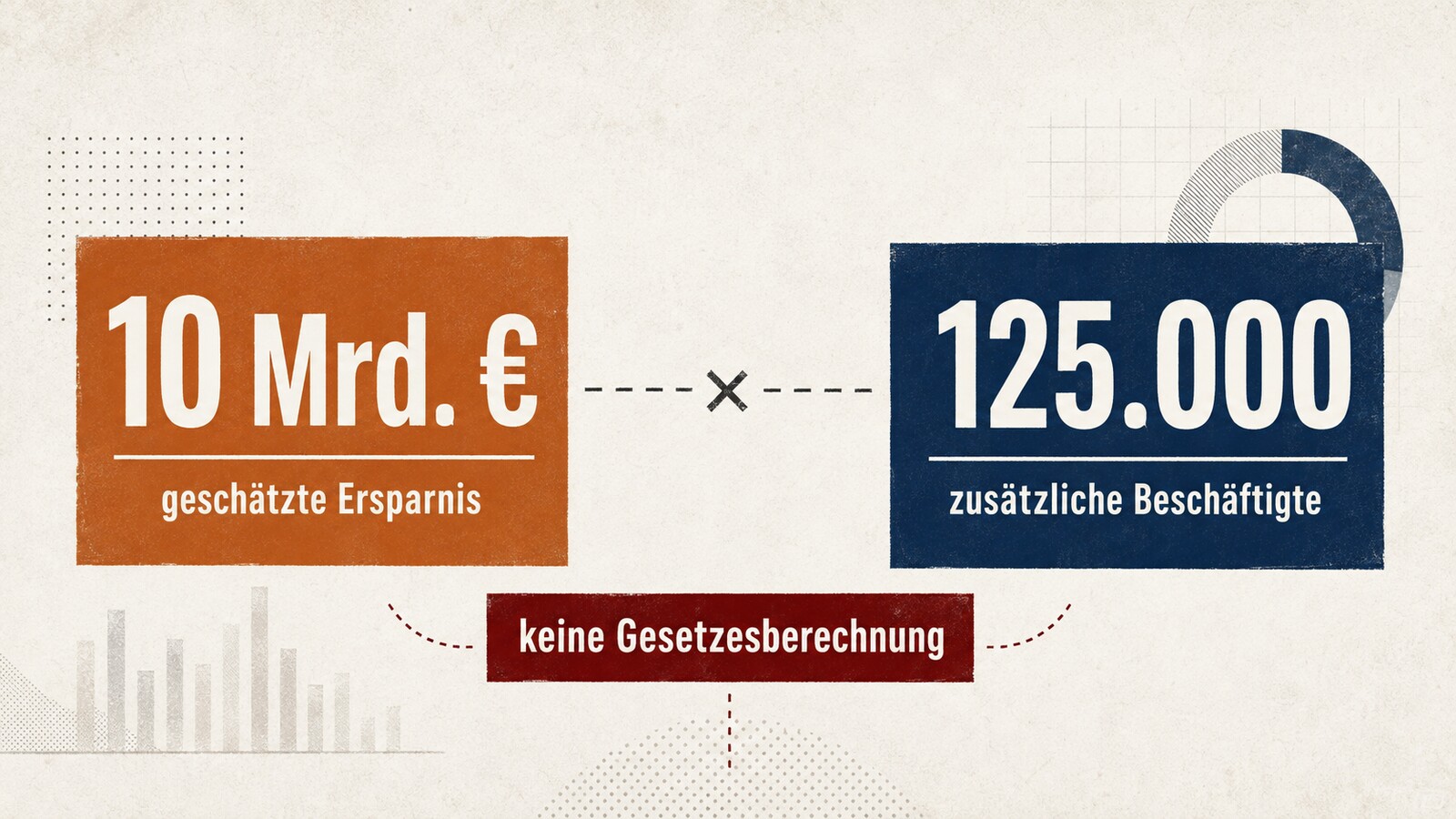 Schaubild zur Rentenreform mit 10 Milliarden Euro und 125.000 Arbeitsplätzen