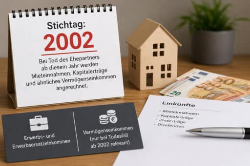 Kalender mit Stichtag 2002, Hausmodell und Geldscheinen zur Anrechnung von Mieteinnahmen und Kapitalerträgen bei der Witwenrente